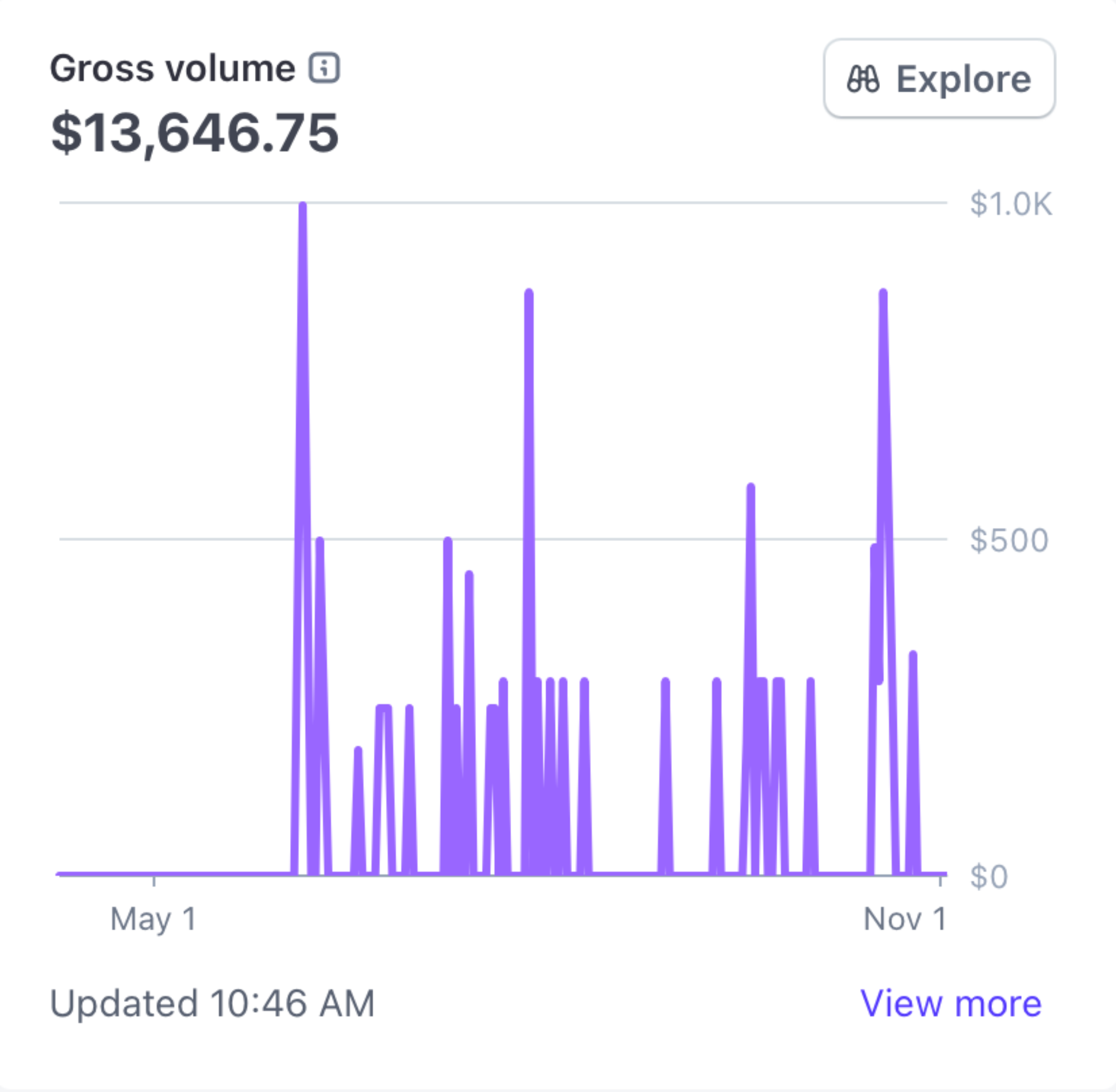 Stripe revenue screenshot
