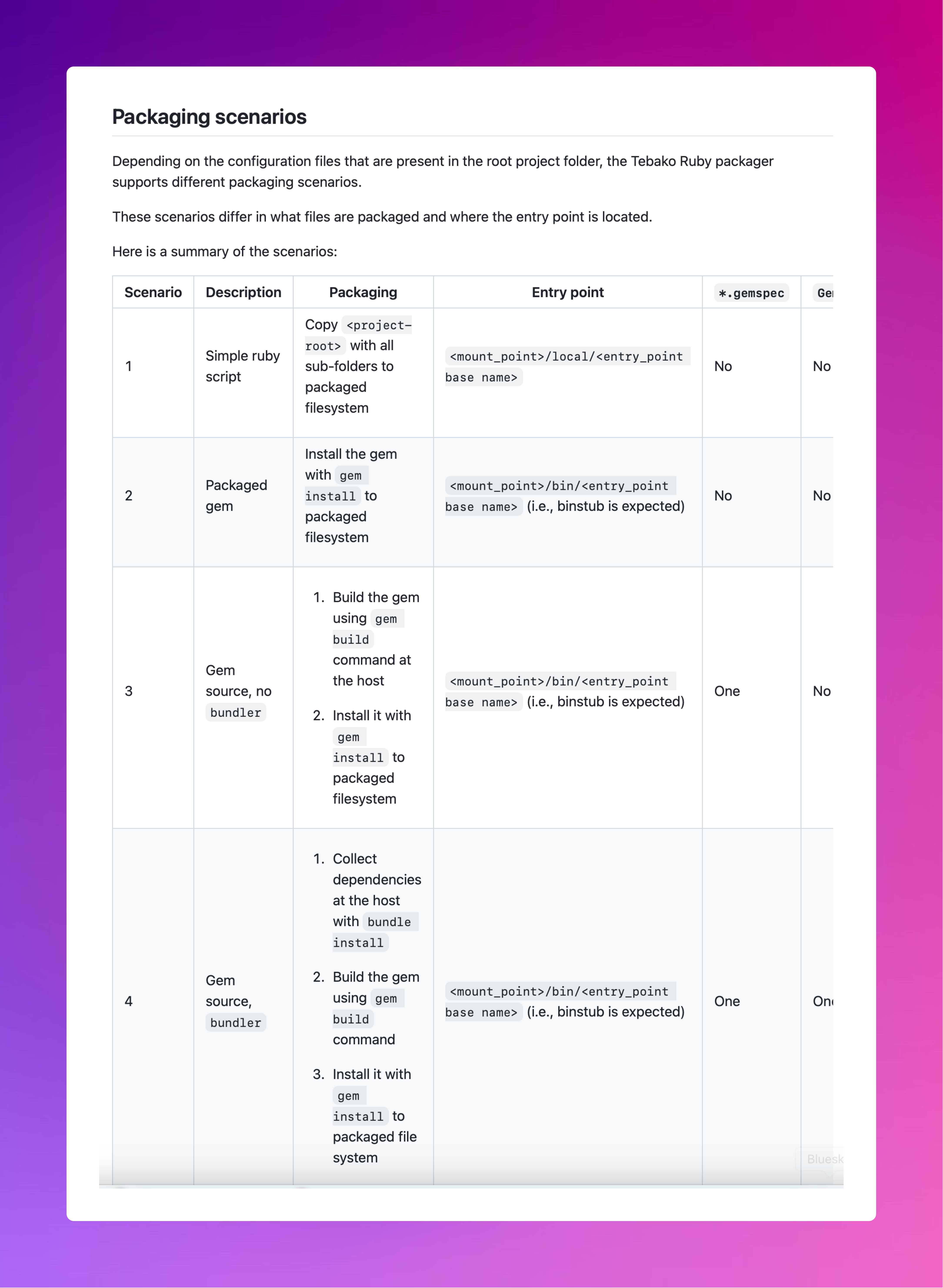 A screenshot of the Tebako packaging scenarios table